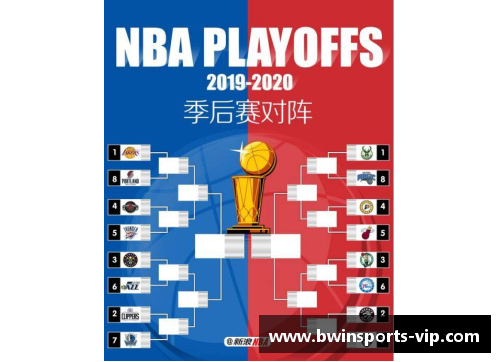 NBA季后赛球员数据分析与洞察